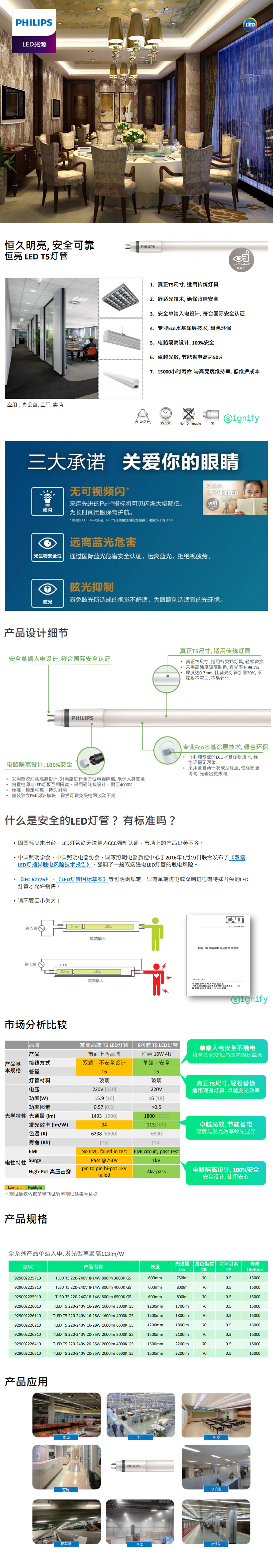 飞利浦T5灯管介绍图1.jpg