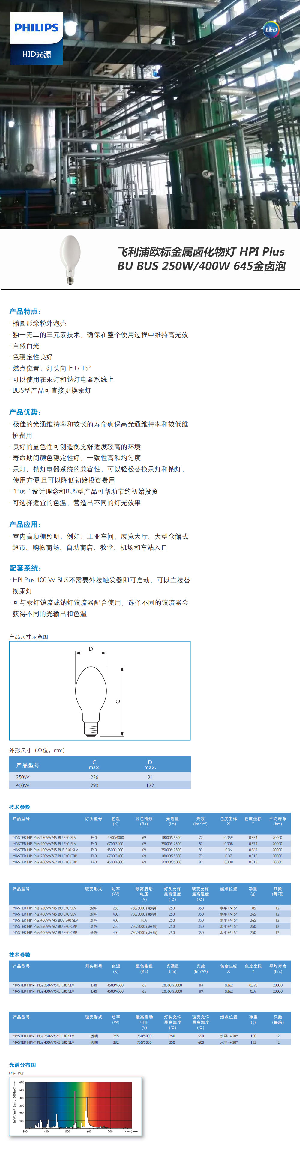 飞利浦欧标金属卤化物灯-HPI-Plus-BU-BUS-250W400W-645金卤泡.jpg