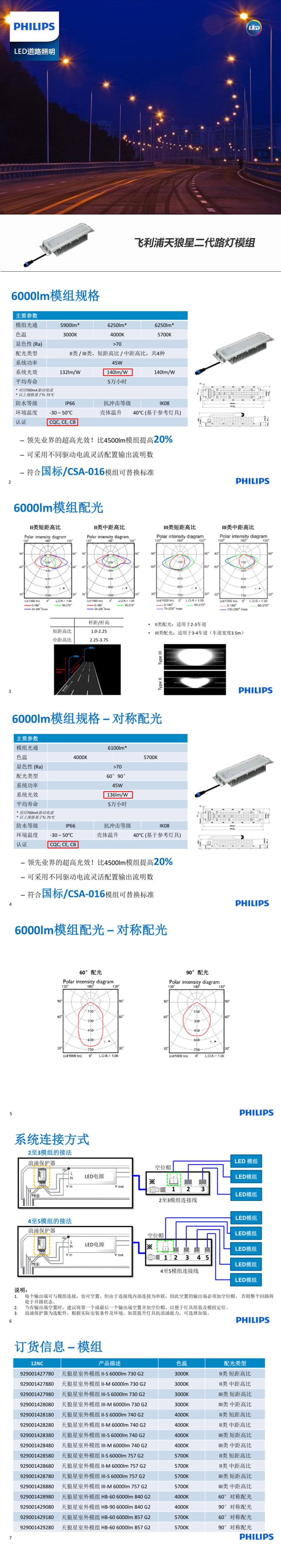 飞利浦天狼星二代路灯模组-.jpg